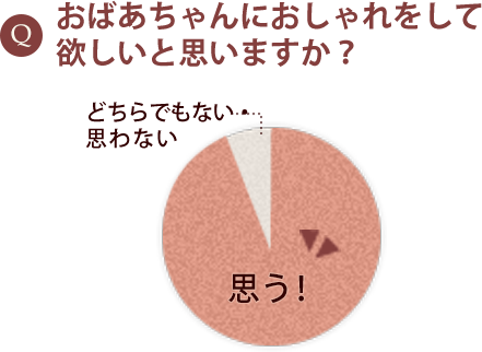 2011年6月Chiaretta（キアレッタ）調べ